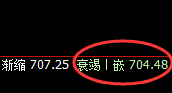 铁矿石:精准规则化运行,100%的交易胜率