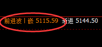 LPG:涨超4%,低点于系统4小时结构实现精准拉升