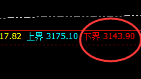 焦炭:大幅拉升,又将是近百点的精准规则化运行