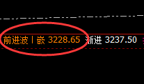 焦炭:大幅拉升,又将是近百点的精准规则化运行
