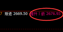甲醇:精准冲高回落,可谓是完美的多空通杀