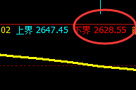 甲醇:精准冲高回落,可谓是完美的多空通杀