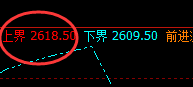 甲醇:跌超3%,4小时高点加速回撤