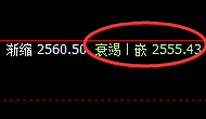 甲醇:跌超3%,4小时高点加速回撤