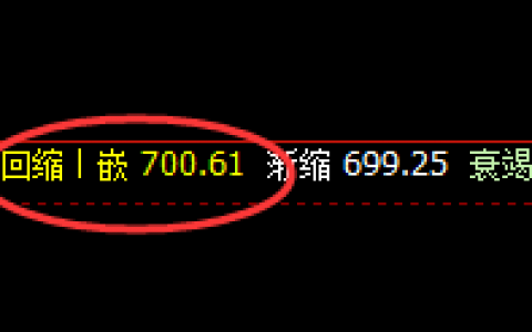 铁矿石：逆涨2%，精准强势的回补修正式回升结构