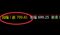 铁矿石:逆涨2%,精准强势的回补修正式回升结构