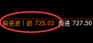 铁矿石:逆涨2%,精准强势的回补修正式回升结构