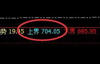 动力煤:延续回撤,价格波动精准规则化完美运行