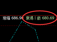 动力煤:延续回撤,价格波动精准规则化完美运行