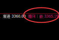 沥青:日线周期低点精准回升,高低规则完美无误