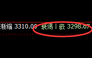 沥青:日线周期低点精准回升,高低规则完美无误