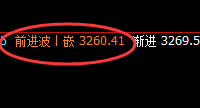 豆粕:价格高点于日线结构精准冲高回落