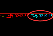 豆粕:价格高点于日线结构精准冲高回落