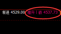 螺纹:精准强势振荡,价格波动完美规则化运行