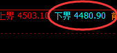 螺纹:精准强势振荡,价格波动完美规则化运行