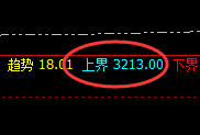 焦炭:精准回补式洗盘结构,完美无误