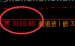 焦炭:精准回补式洗盘结构,完美无误