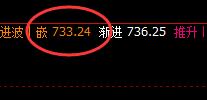 铁矿石:涨超2%,6点开盘价差式精准拉升