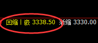 沥青:价差式精准回补并完美规则化快速回升