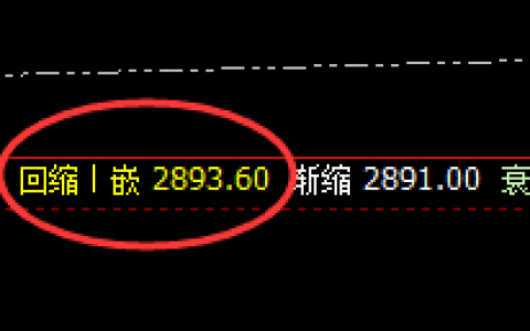 燃油：日线结构低点，精准实现快速拉升