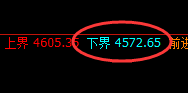 螺纹:4小时强势振荡,价格低点于日线结构精准拉升