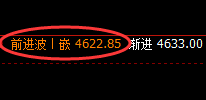 螺纹:4小时强势振荡,价格低点于日线结构精准拉升