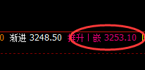 豆粕：精准回补修正式洗盘结构，规则化完美拉升