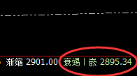 菜粕:多么精准的回补洗盘结构,规则化交易堪称完美