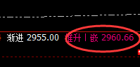 菜粕:多么精准的回补洗盘结构,规则化交易堪称完美