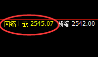 甲醇:4小时结构实现精准拉升,此乃为价格修正结构