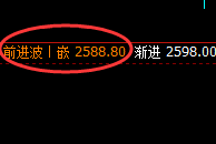 甲醇:4小时结构实现精准拉升,此乃为价格修正结构