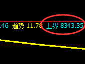 PP:精准积极拉升,完美按照价格规则精确运行