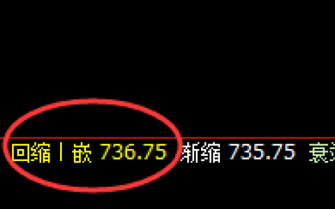 铁矿石：涨超2%以上，4小时低点实现精准拉升