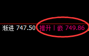 铁矿石:涨超2%以上,4小时低点实现精准拉升