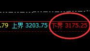焦炭:涨超2%,日线结构低点精准拉升
