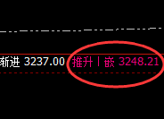 焦炭:涨超2%,日线结构低点精准拉升
