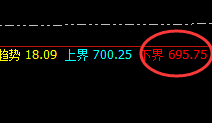 动力煤:精准规则化运行结构,策略精准、利润完美