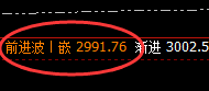燃油:精准回补修正式波动结构,有规则无风险