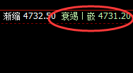 沪银:涨超2%,4时与日线共振低点实现精准拉升