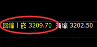 豆粕:午后加速上行,日线结构强势低点精准回升