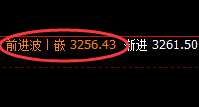 豆粕:午后加速上行,日线结构强势低点精准回升