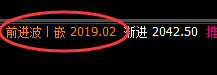 玻璃:周线回补修正结构 精准冲高回落