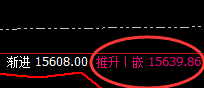 A50:日线高点精准冲高回落,低点成功进入修正结构