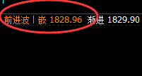 美黄金:精准完美的回补修正结构,回撤结构处于区间波动