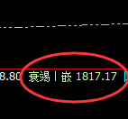 美黄金:精准完美的回补修正结构,回撤结构处于区间波动