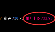 铁矿石:4小时结构精准完美振荡,规则化跟踪利润无忧