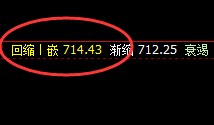 铁矿石:4小时结构精准完美振荡,规则化跟踪利润无忧