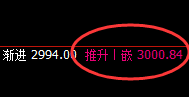 燃油:日线结构低点精准拉升,高低规则永不再是梦