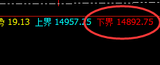 橡胶:日线结构极端精准洗盘结构,按照规则即可轻松拿捏