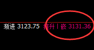 焦炭:规则化精准振荡,策略精准 费用就可以忽略